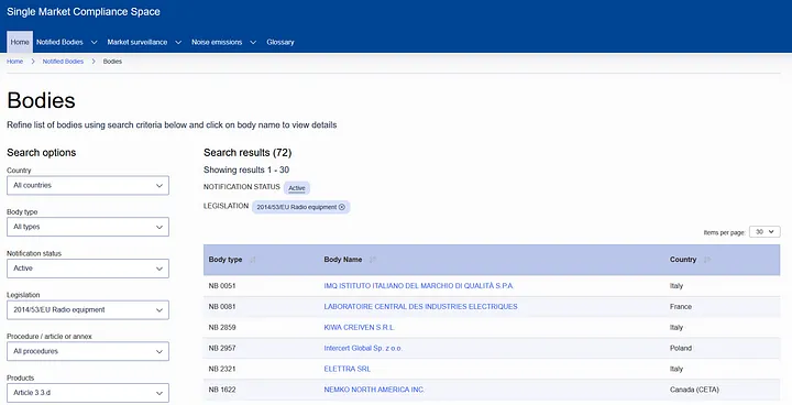 Screenshot of the EU NANDO database filtered for 2014/53/EU Radio Equipment legislation, listing accredited Notified Bodies for RED DA conformity assessment