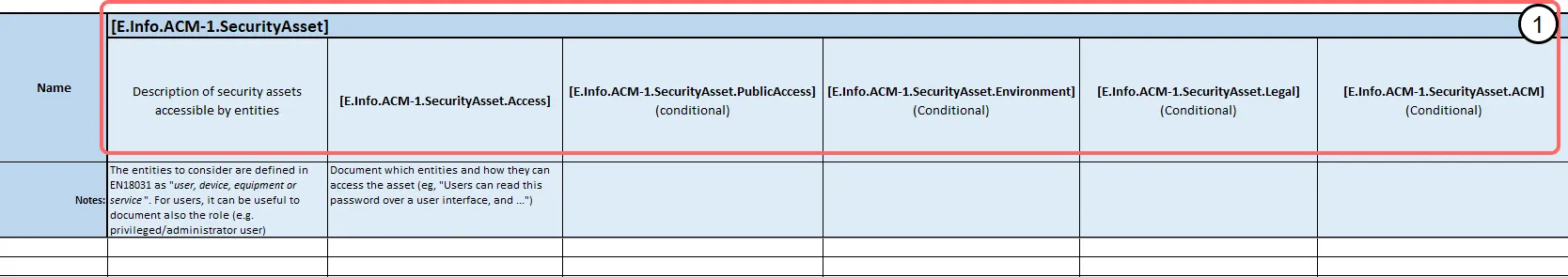 Zoomed view of the first part of the Zealience EN 18031 technical documentation template showing Required Information identifiers arranged in columns, with conditional identifiers clearly marked