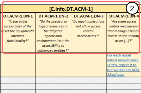 Zoomed view of the second, third and fourth parts of the Zealience EN 18031 technical documentation template showing Decision Tree nodes with Yes/No answers, the justification input, and the DT result (PASS, FAIL or NOT APPLICABLE)