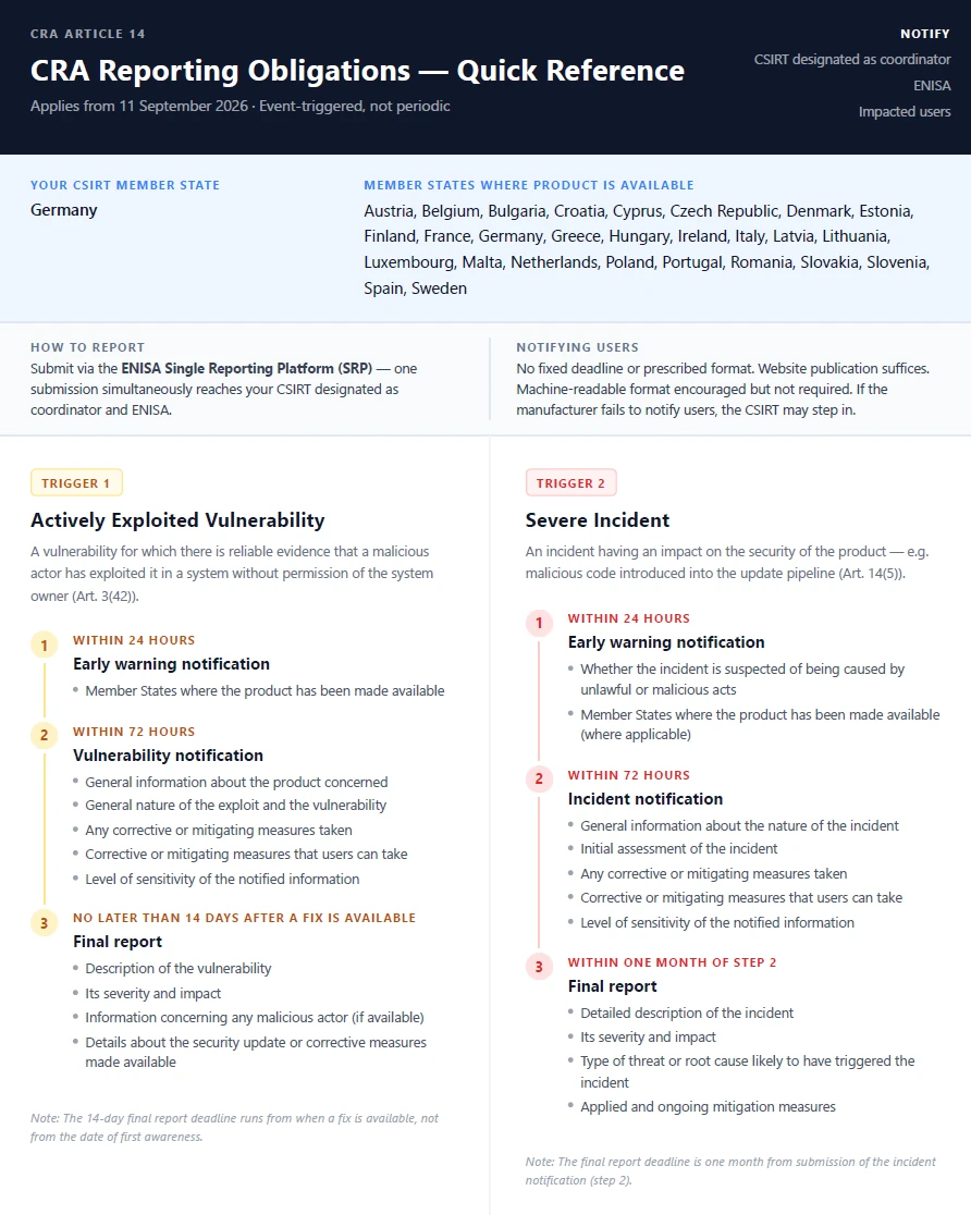 Preview of the CRA Article 14 one-pager PDF