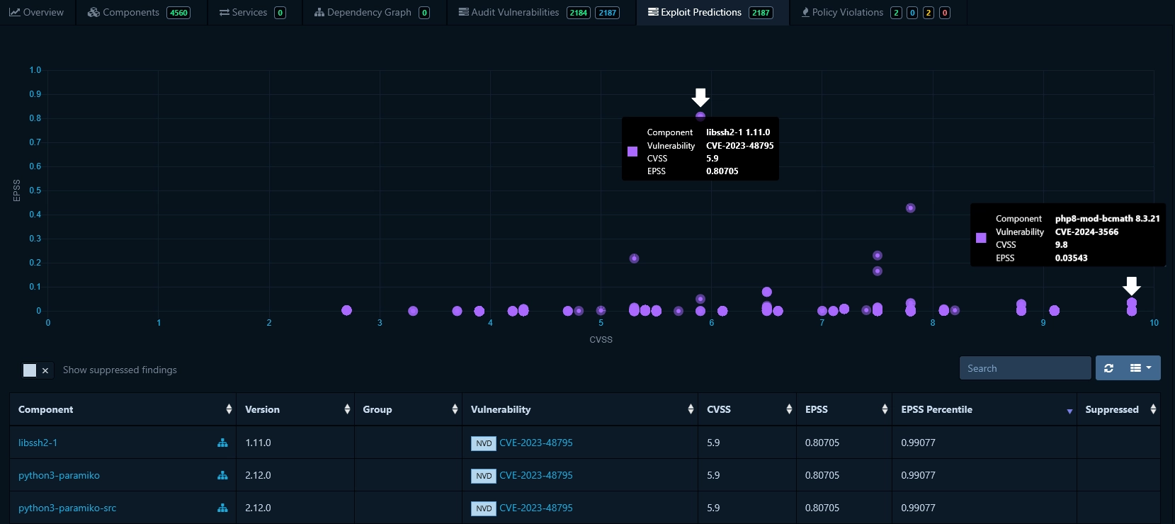 Exploit Predictions section in Dependency Track