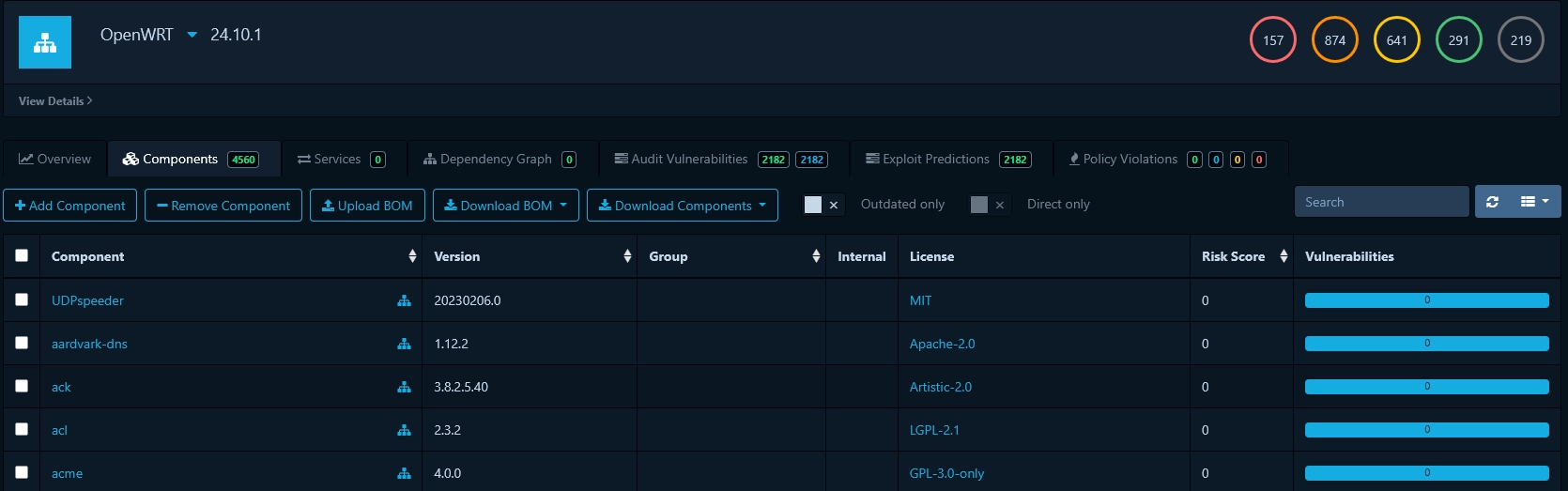 List of software components recognized by Dependency Track following the upload of an SBOM