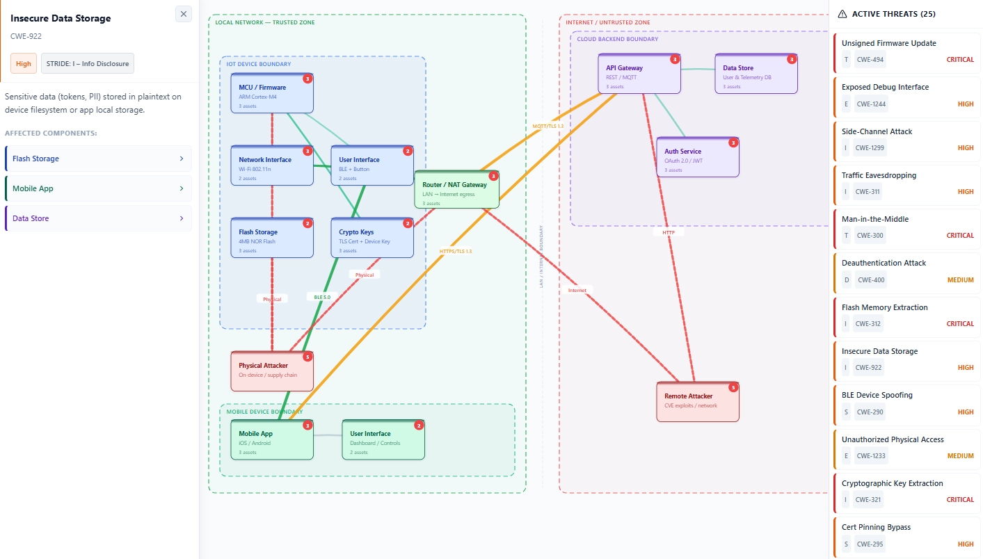 Z-CMS CRA Threat Modelling feature preview