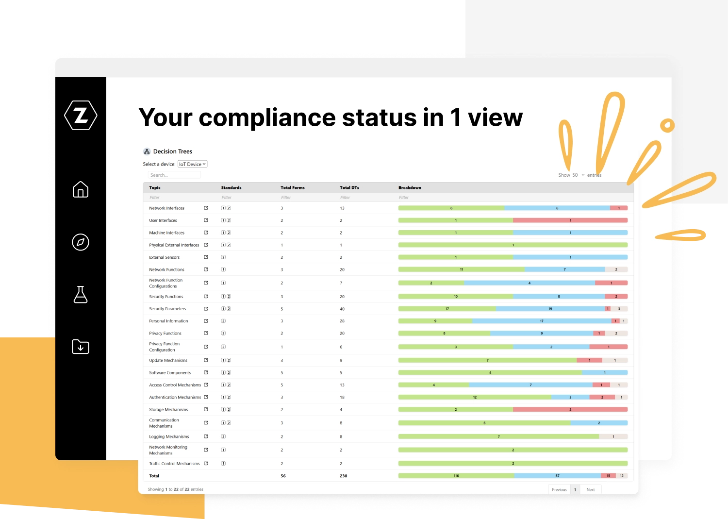 Z-CMS dashboard provides a single view for EN 18031 compliance