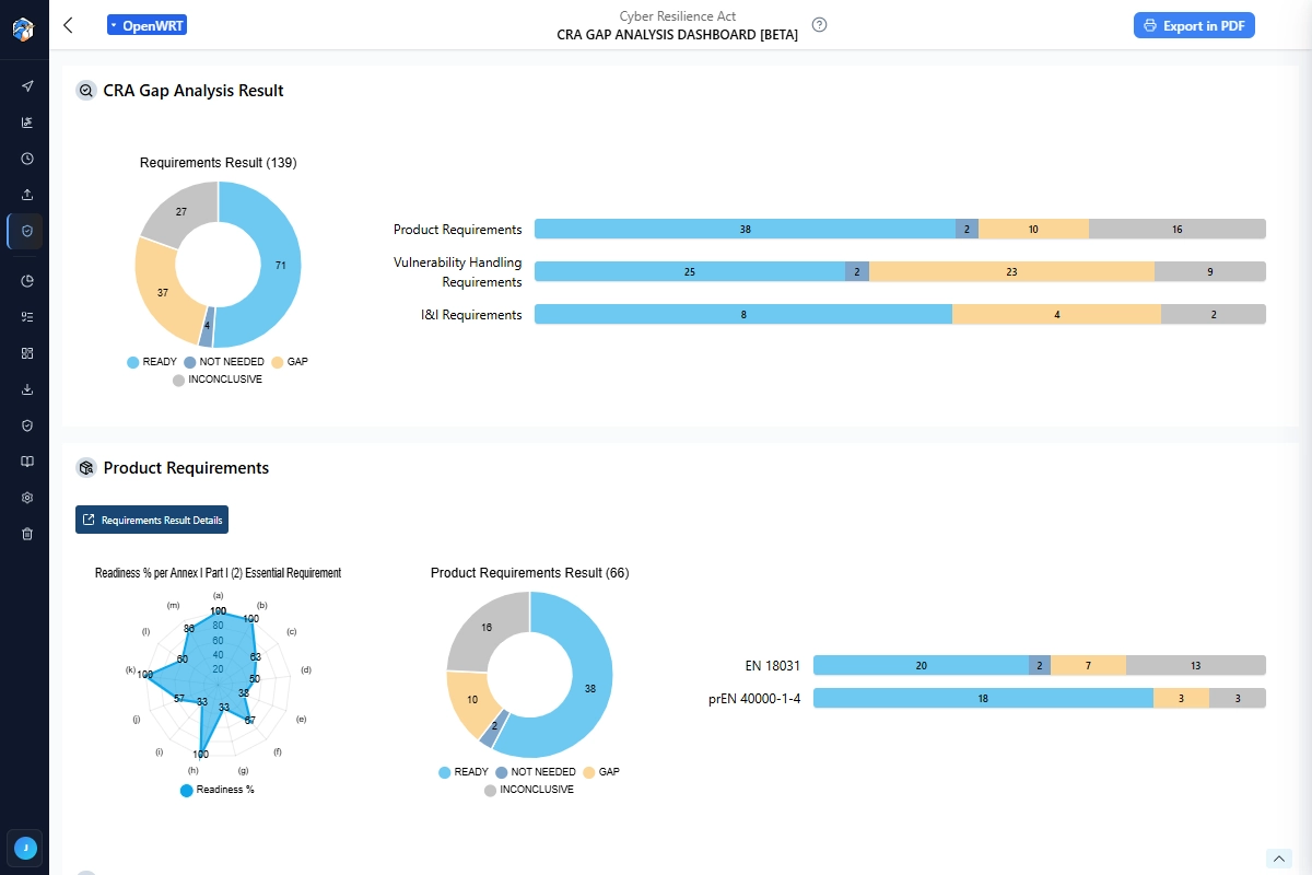 Z-CMS real-time compliance dashboard