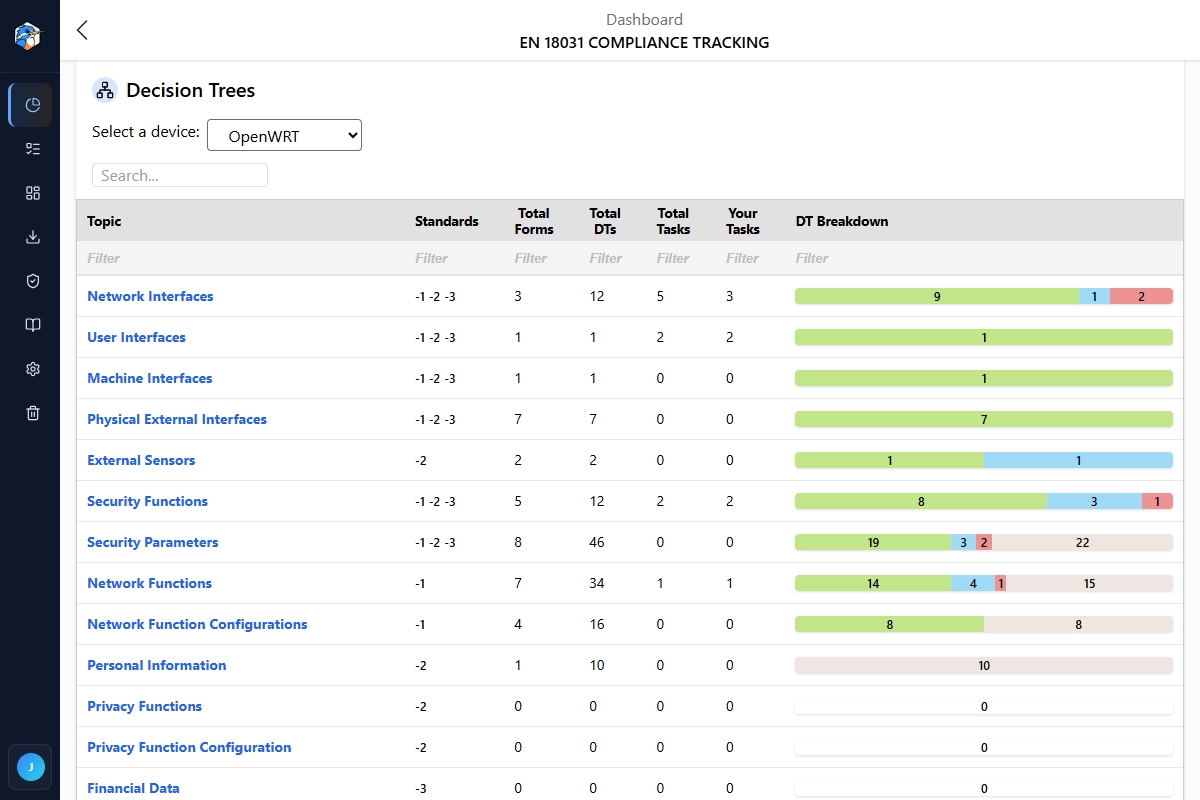 Z-CMS real-time RED DA compliance dashboard
