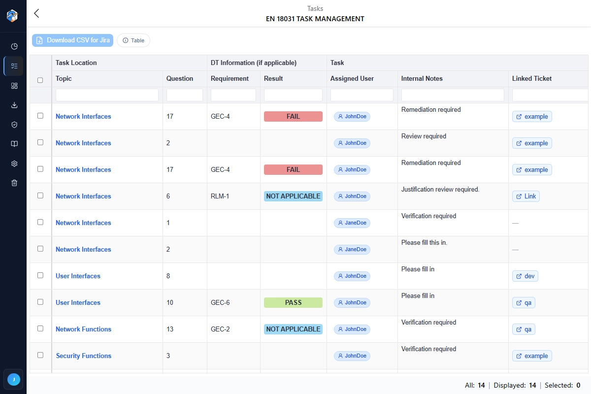 Z-CMS task management dashboard